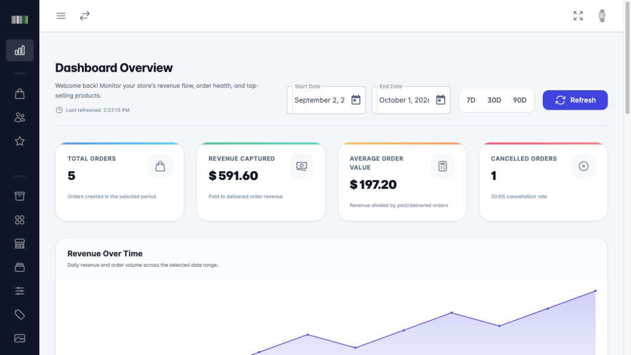 TruBuy analytics dashboard